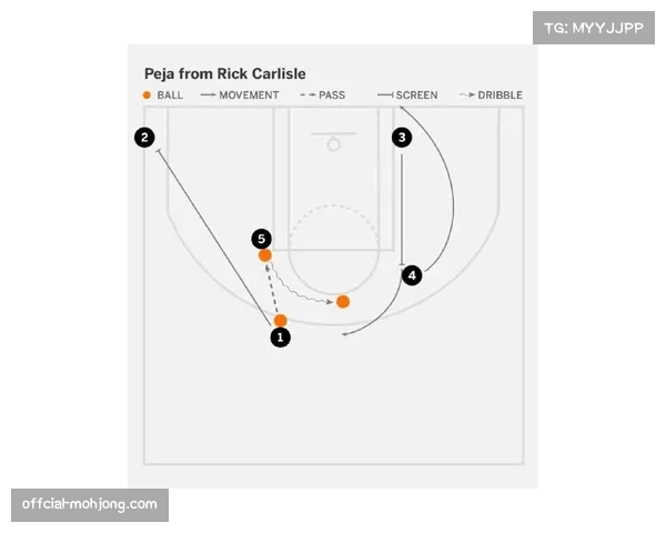 转播方推出“定位球战术”第二屏专属数据流服务